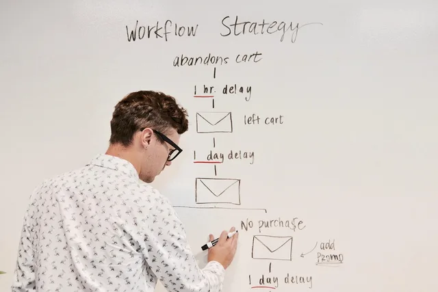 marketing, business, whiteboard, workflow, campaign, email, strategy, planning, brainstorming, automation, marketingautomation, meeting, whiteboard, workflow, workflow, workflow, workflow, workflow, automation, automation. Workflow operating costs
